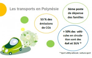 Informer pour consommer moins