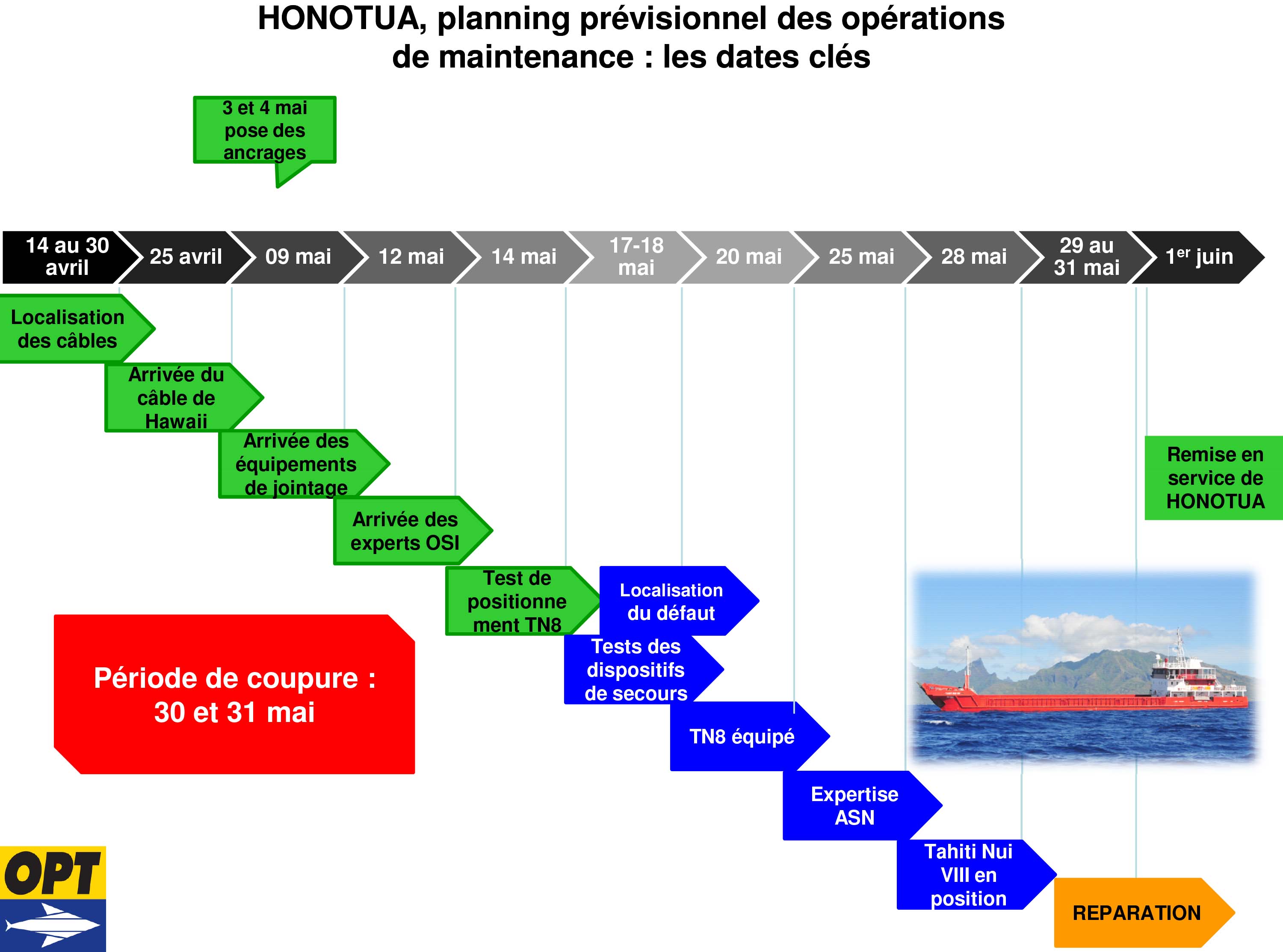 (Microsoft PowerPoint - Planning maintenance Honotua au 19 mai 2