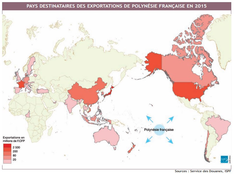 Exportations
