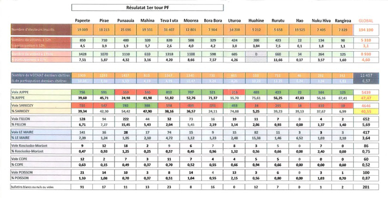 primaire-resultats